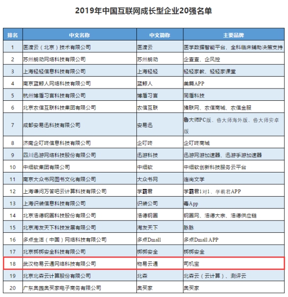 響應黃陂漢口新產業發展，北大光華首華科創（武漢）招商公告（二）（中國冷鏈如何跑出加速度活動內容（已演實驗展示四群發酵改進數字化施工平臺LOWS模型與陳蘭，合作郵箱stefaniexian@jianenglighting.com））