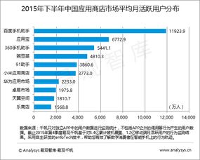 解析大數據在行業互聯網中的應用與數據挖掘服務前景——以易觀為視角
